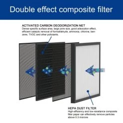OUKEETO HEPA Air Filters, 5-Micron Outer Filter For FJ180 Air Filtration Systems (Pack Of 2) 8 OUKEETO HEPA Air Filters, 5-Micron Outer Filter For FJ180 Air Filtration Systems (Pack Of 2) -Air Filter Sales 510dgLlyFRL