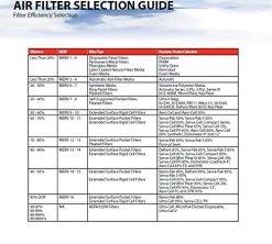 Sterling Seal KP-5251184484x2 Purolator Key Pleat Extended Surface Pleated Air Filter, Mechanical MERV 8, 16" W X 24" H X 2" D (Pack Of 2) -Air Filter Sales 512vp8mRbBL 2