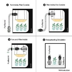 TerraBloom 6" X 24" Carbon Filter For Grow Tent - 46mm Activated Charcoal Air Filter - Maximize Airflow With 550 CFM - Premium Carbon Air Filter & Charcoal Filter For Homes & Commercial Applications -Air Filter Sales 51kVRyeyldL
