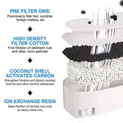 SEDIOSO Quadruple Filtration Filter (4-Pack, Suit For Model W,L) -Air Filter Sales 51rTJONQX9L