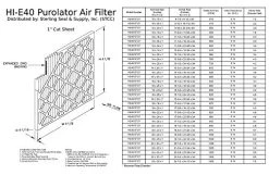 14"x30"x1" HI-E40 Extended Pleat Purolator MERV 8 Filter (4 Pack) -Air Filter Sales 51vIxXcQ6oL 1