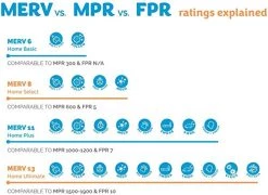 20X25X1 MERV 13 Pleated AC Furnace Air Filter. Pack Of 6 Filters. Made In The USA. 10 20X25X1 MERV 13 Pleated AC Furnace Air Filter. Pack Of 6 Filters. Made In The USA. -Air Filter Sales 51yNtcau0xL 2