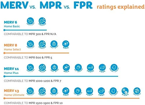20X25X1 MERV 13 Pleated AC Furnace Air Filter. Pack Of 6 Filters. Made In The USA. 6 20X25X1 MERV 13 Pleated AC Furnace Air Filter. Pack Of 6 Filters. Made In The USA. - Image 4