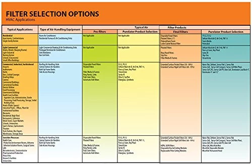Sterling Seal KP-5251021496x2 Purolator Key Pleat Extended Surface Pleated Air Filter, Mechanical MERV 8, 15" W X 20" H X 1" D (Pack Of 2) 4 Sterling Seal KP-5251021496x2 Purolator Key Pleat Extended Surface Pleated Air Filter, Mechanical MERV 8, 15" W X 20" H X 1" D (Pack Of 2) - Image 2