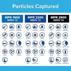 Filtrete 12x20x1 Air Filter, MPR 1900, MERV 13, Healthy Living Ultimate Allergen 3-Month Pleated 1-Inch Air Filters, 6 Filters -Air Filter Sales 51zZQz57JGL 10