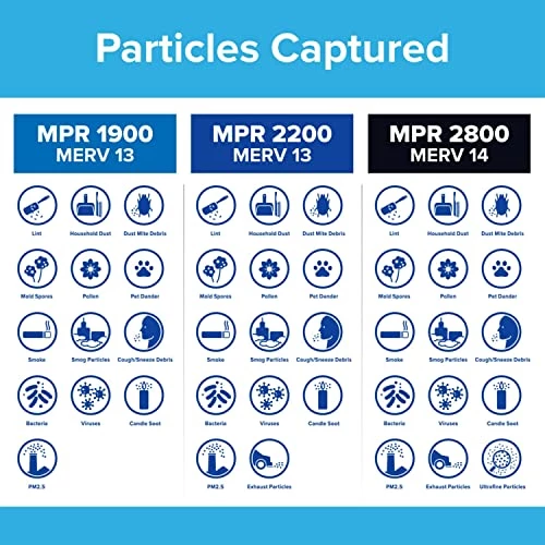 Filtrete 14x25x1 Air Filter, MPR 1900, MERV 13, Healthy Living Ultimate Allergen 3-Month Pleated 1-Inch Air Filters, 6 Filters 4 Filtrete 14x25x1 Air Filter, MPR 1900, MERV 13, Healthy Living Ultimate Allergen 3-Month Pleated 1-Inch Air Filters, 6 Filters - Image 2