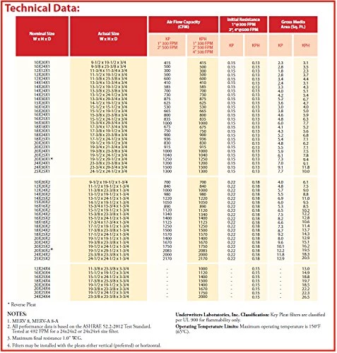 Sterling Seal And Supply (STCC) KP-5251125888x1 Purolator Key Pleat Extended Surface Pleated Air Filter, Mechanical MERV 8, 18" W X 25" H X 2" D 6 Sterling Seal And Supply (STCC) KP-5251125888x1 Purolator Key Pleat Extended Surface Pleated Air Filter, Mechanical MERV 8, 18" W X 25" H X 2" D - Image 4